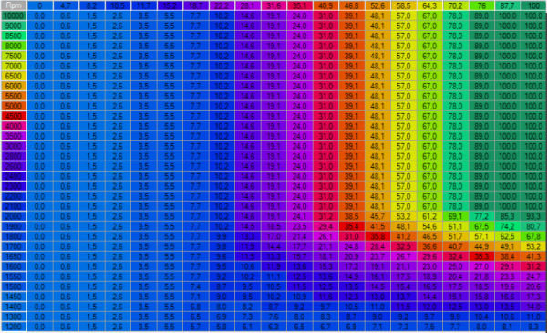 ama12345_AMa_RPM_EPTable_zps85ebd9fb.png