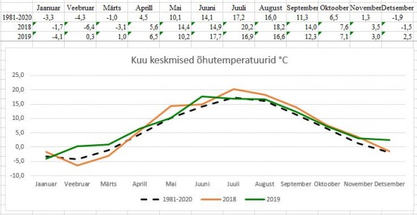 temperatuur.JPG