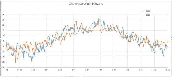 Temperatuur_2.JPG