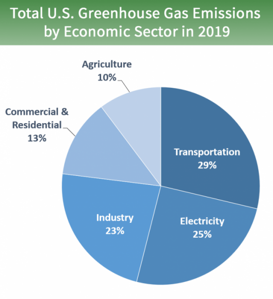 total-ghg-2021.png