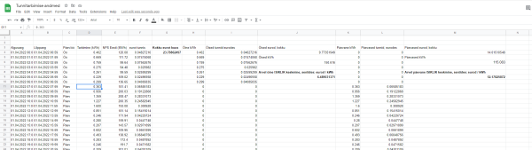 2022-06-02 10_45_58-Tunnitarbimise andmed - Google Sheets.png