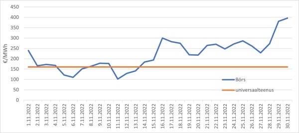 universaal vs börs.jpg