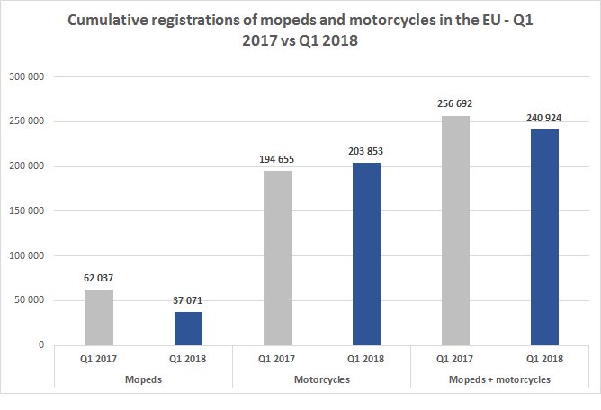 Chart-Cumulative-registrations-EU-Jan-March-2018.jpg